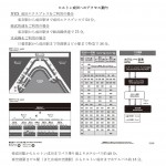 第２回全国そろばんコンクール決勝大会【参加選手の皆様・ご家族様へご案内】当日会場（ヒルトン成田）への交通手段／注意事項について