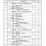 平成29年　教師資格研修スケジュール