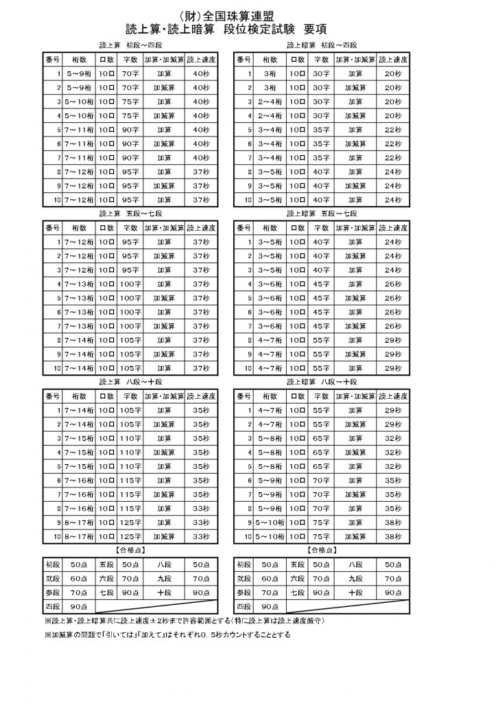 全国連読上段位要項 2021.1月～_page-0001